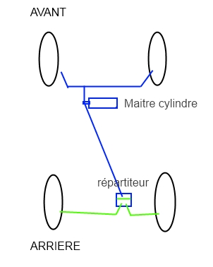 dissymetrie_freins_arriere.jpg