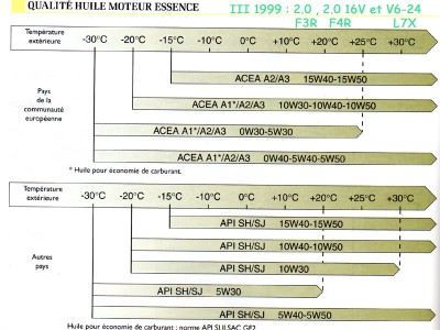 Précohuile1999Essence.jpg