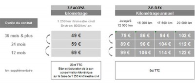 Abonnement batterie.jpg