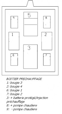 BOITIER PRECHAUFFAGE.jpg (18.11 Kio) Vu 6140 fois Bornes boitier de préchauffage