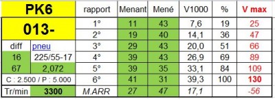 V.max rapports boite PK6 013.JPG