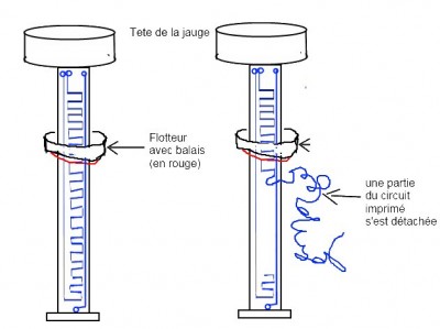 Jauge Essence Espace 1 modèle 2 -