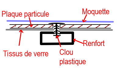 Schéma Cache Bagage