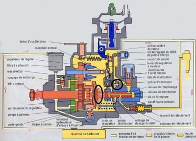 schema-pompe-injection-avec-LDA.jpg