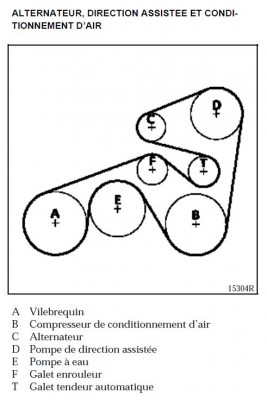 Chemin courroie accessoires F4R.JPG