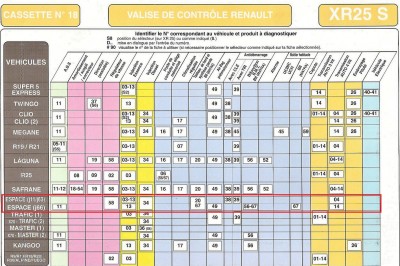 véhicules XR25PC.jpg (846.45 Kio) Vu 22607 fois Que du bonheur.