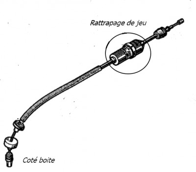 cable de d'embrayage.jpg