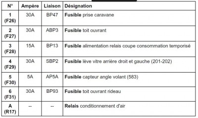 Légende boite fusible 2