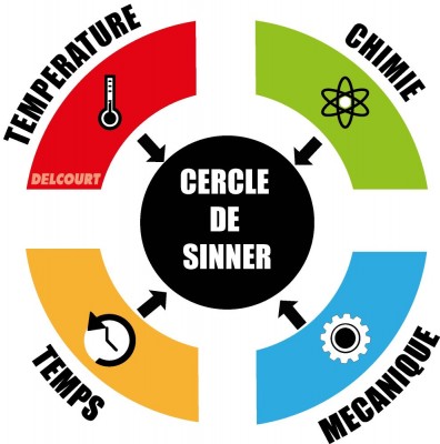 cercle-sinner.jpg