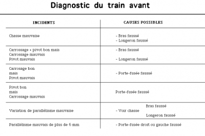 diagtrainAV.png