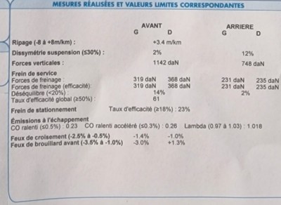 Rapport du ct niveau pollution ( CT OK d'avant hier)