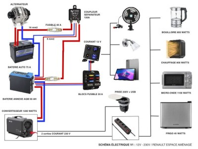 schéma élec Espace 3.jpg (91.97 Kio) Vu 10032 fois Shéma élec Espace 3